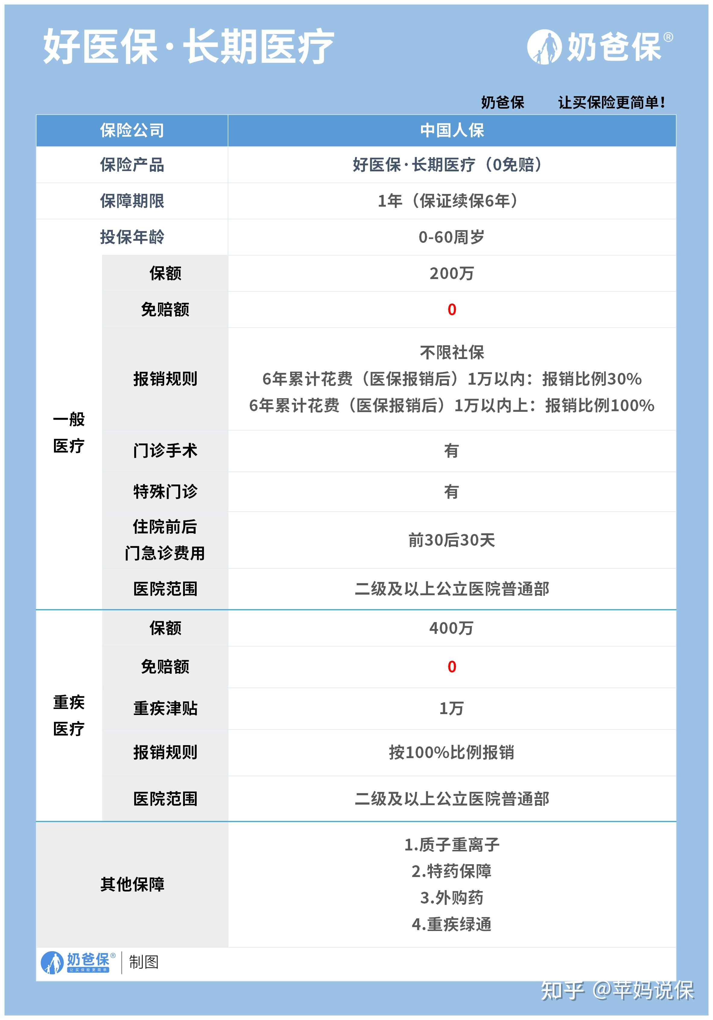 日土医保卡提现方法支付宝(医保卡怎么在支付宝提现)