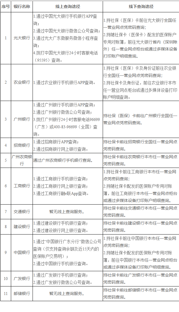 日土广州医保卡的钱怎么取出来(广州医保账户余额可以取出来吗)