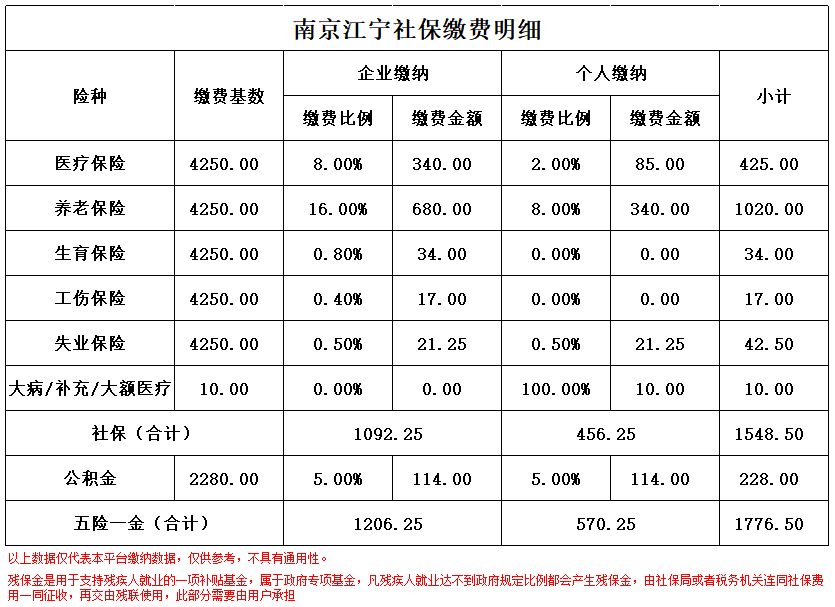 日土南京医保卡余额转到异地怎么转(谁能提供南京医保卡的钱怎么转到别的城市？)