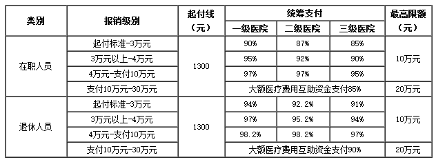 日土医保卡里的现金如何使用(谁能提供医保卡现金支付是什么意思？)