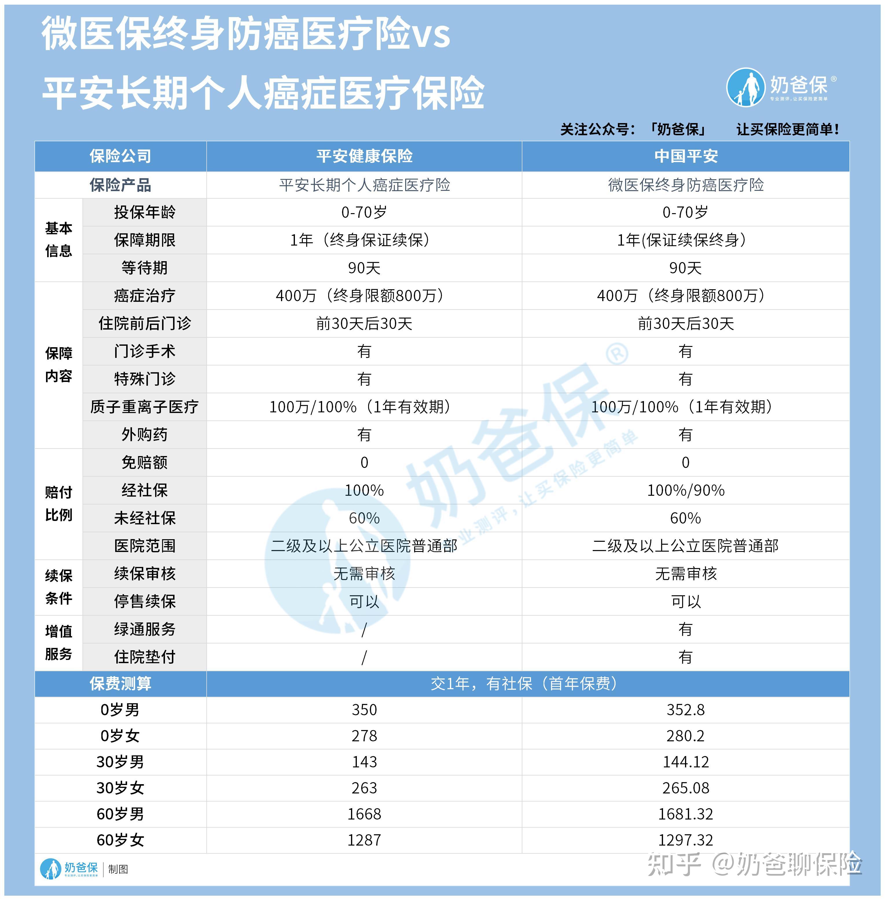 日土医保卡提现套取中介(谁能提供医保卡提现骗局？)