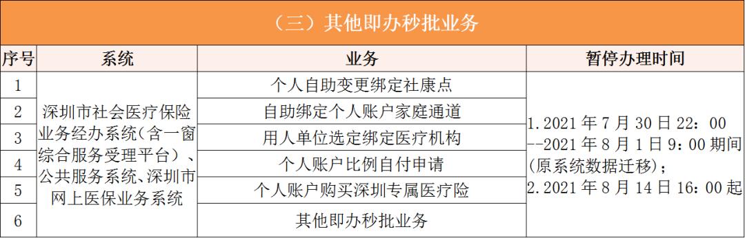 日土深圳医保卡提取现金方法(谁能提供深圳医保卡里的钱怎么取现？)