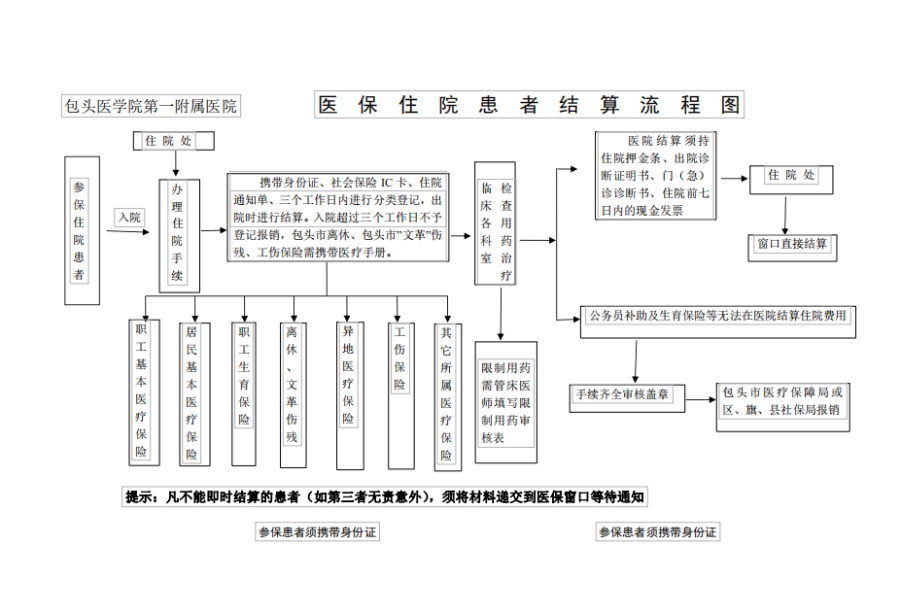 日土独家分享医保卡取现金流程图的渠道(找谁办理日土医保卡取现金流程图唯欣qw413612助君取出？)