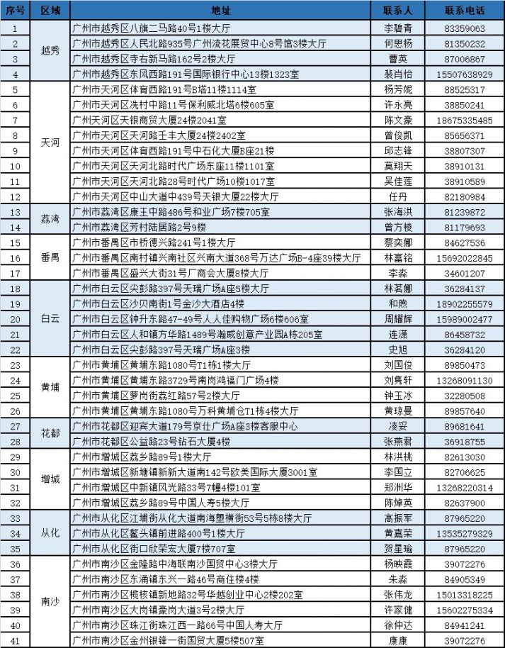 日土独家分享广州医保卡换现金联系方式的渠道(找谁办理日土广州医保卡换领和补发在什么地址？)