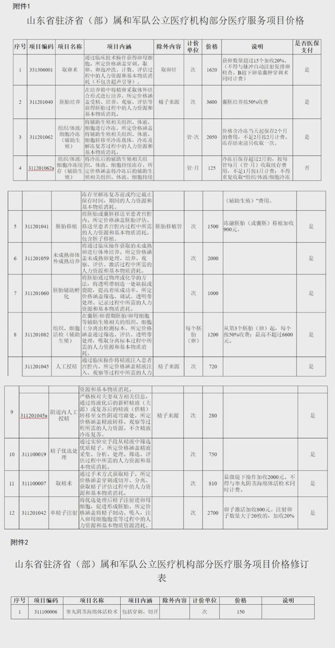 日土独家分享山东医保卡最新政策的渠道(找谁办理日土山东省医保卡报销政策？)