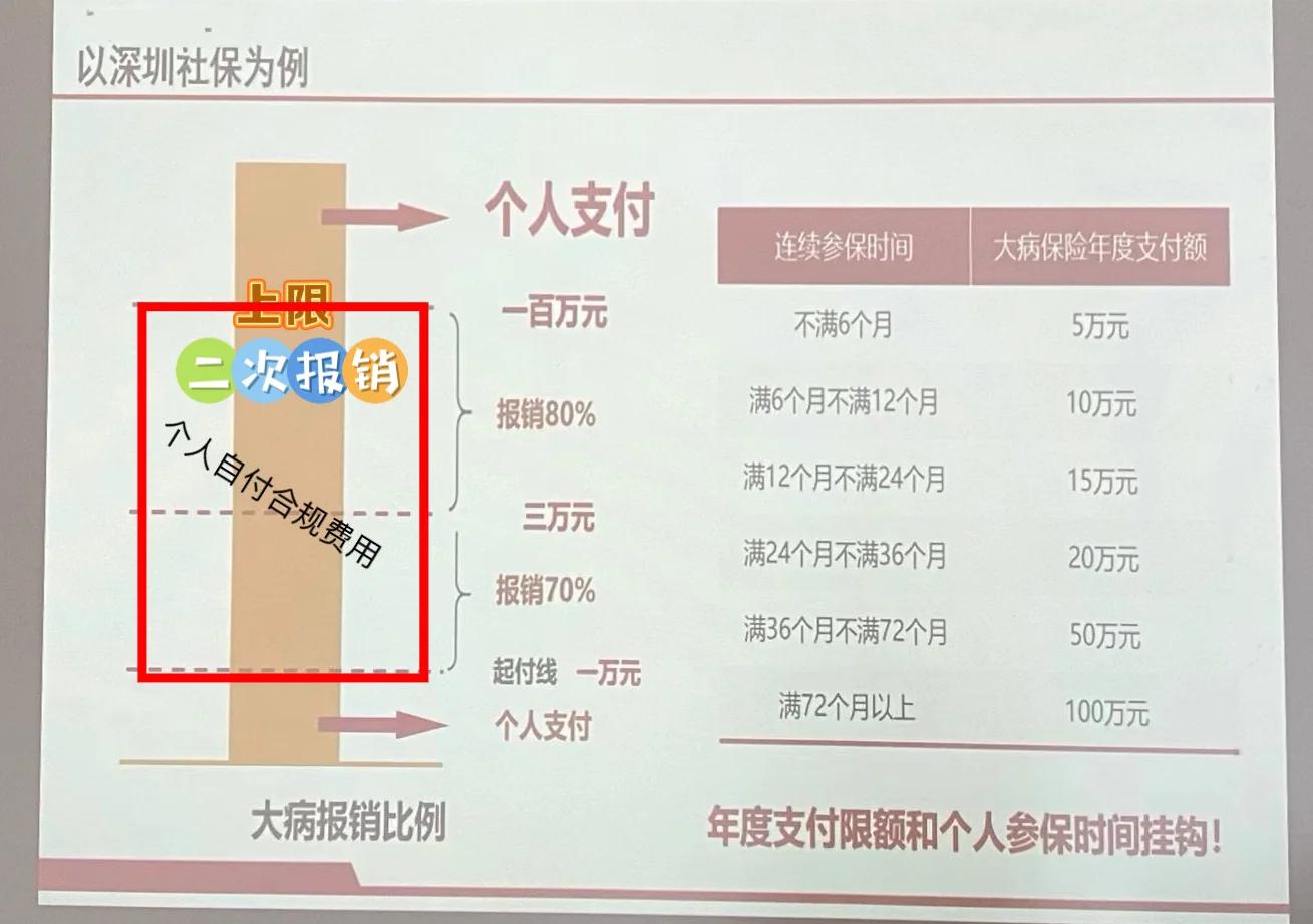 日土最新深圳医保报销多久到账方法分析(最方便真实的日土深圳医保报销流程2020方法)