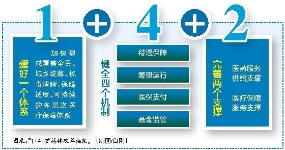 日土最新西安医保套现的一些联系方式方法分析(最方便真实的日土西安医保套现的一些联系方式怎么填方法)