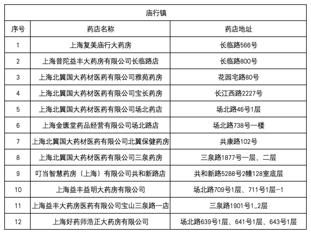 日土最新去药店直接说套医保卡方法分析(最方便真实的日土什么药店愿意给你套医保卡方法)