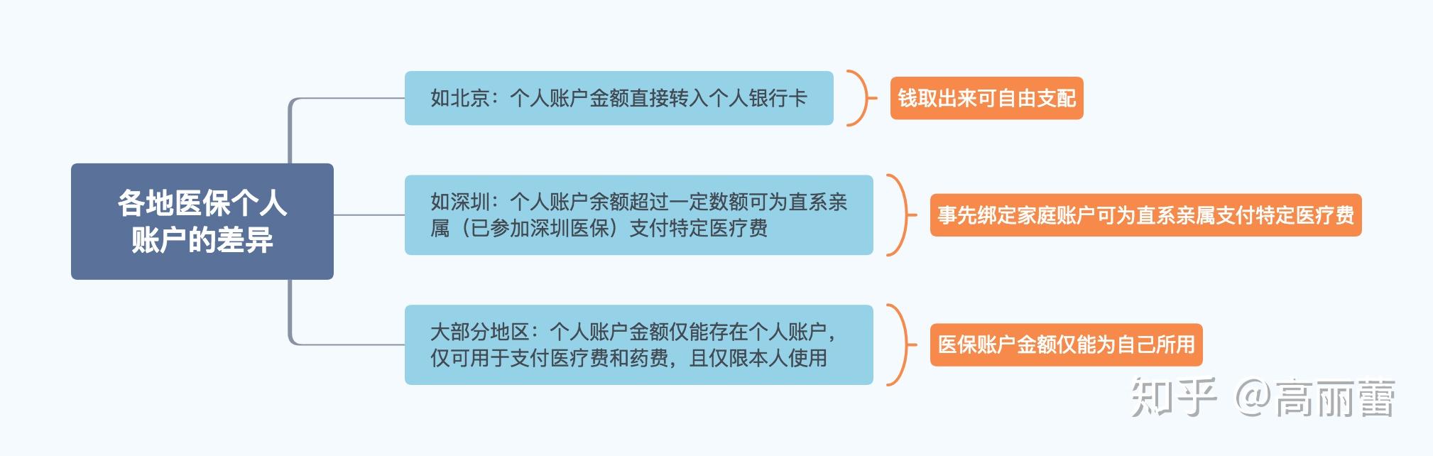 日土最新医保卡惠民保险代扣怎么取消掉了方法分析(最方便真实的日土惠民医保作品方法)