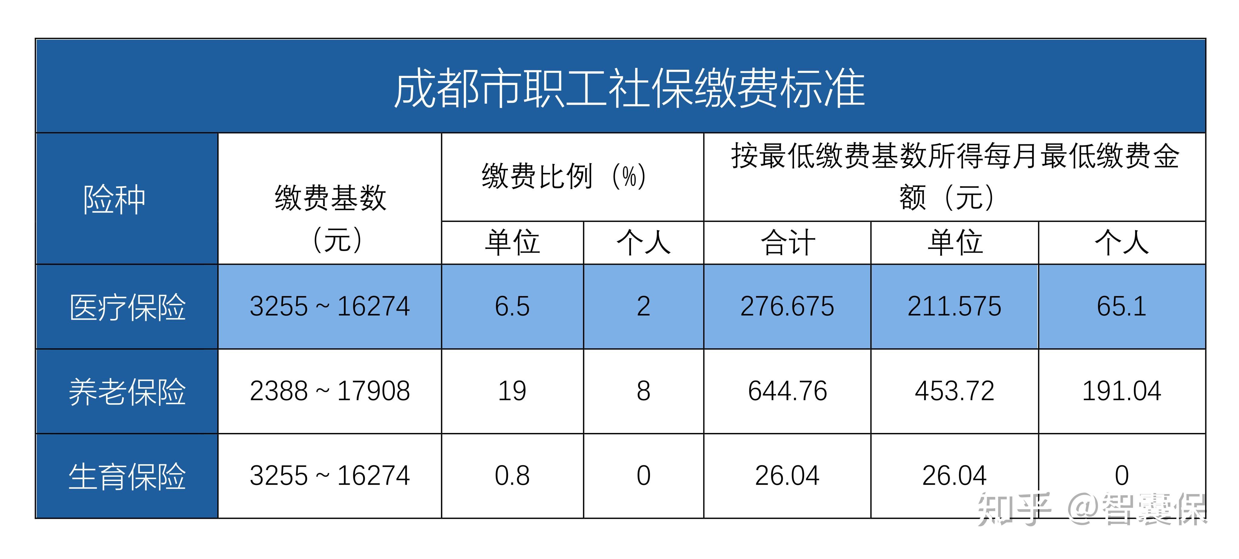 日土最新找中介10分钟提取医保成都方法分析(最方便真实的日土成都中介提取公积金方法)